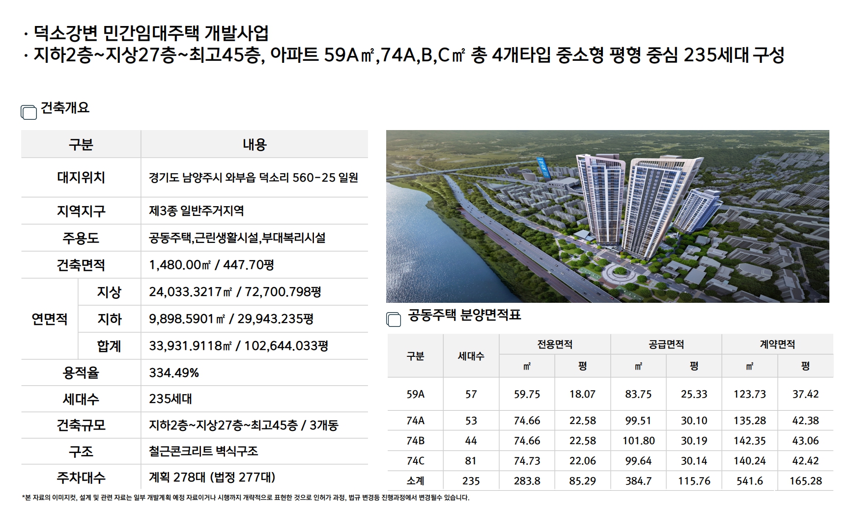 덕소역 더블뷰 한강 조감도