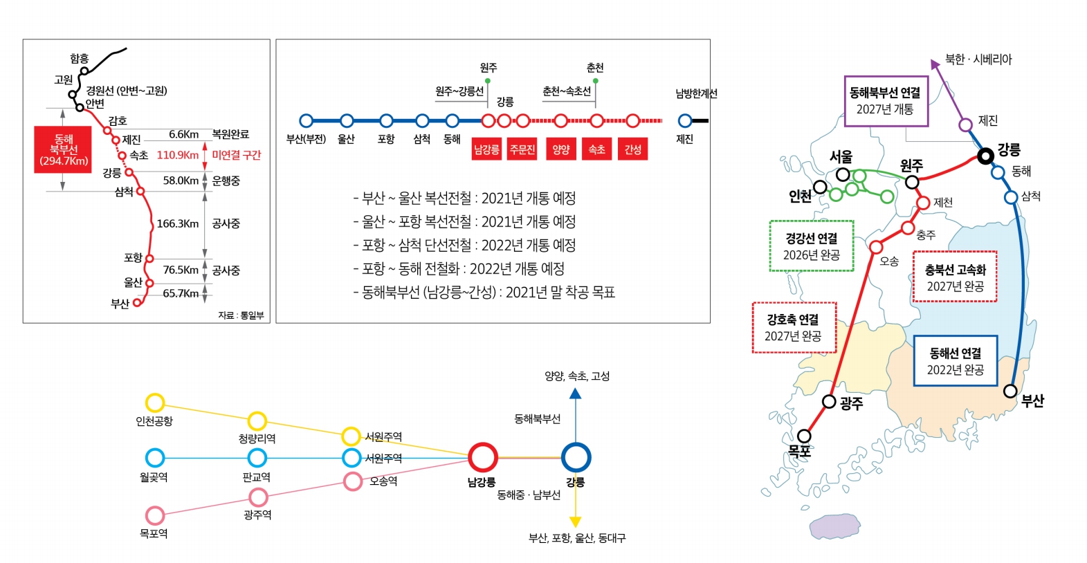 플럼바고 양양 동해북부선 복원 및 남북대륙철도 연계망