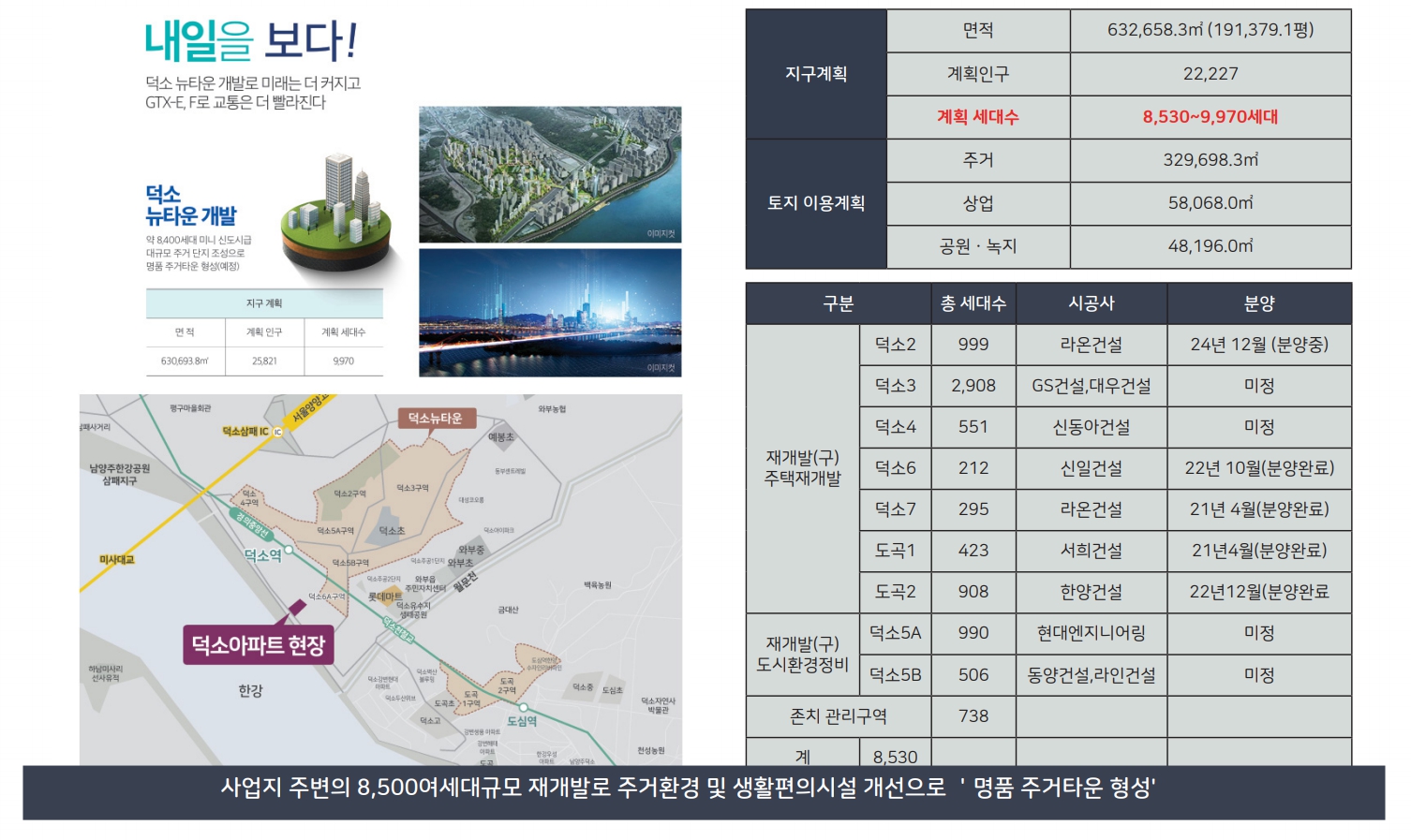 덕소역 더블뷰 한강 개발환경