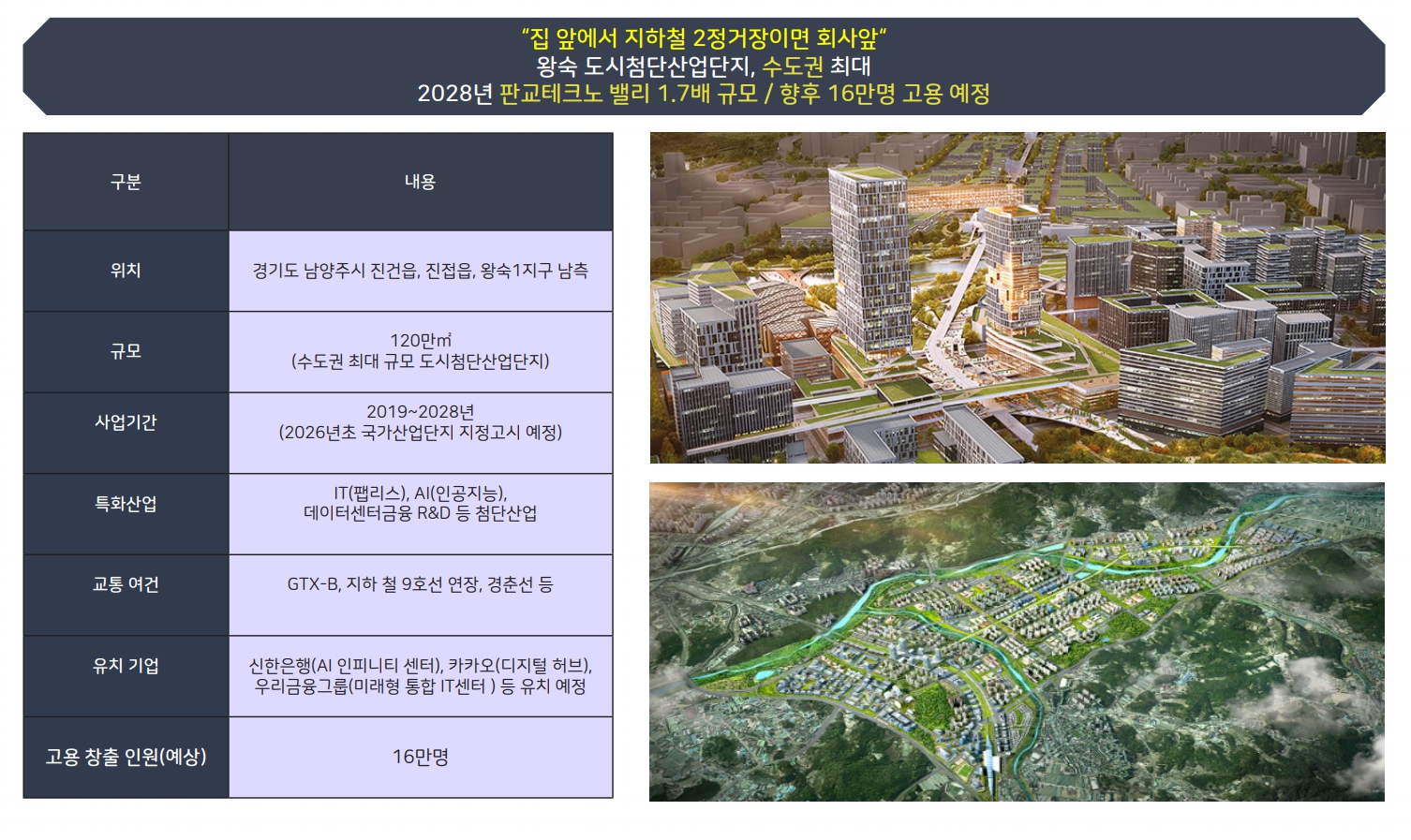 덕소역 더블뷰 한강 개발환경