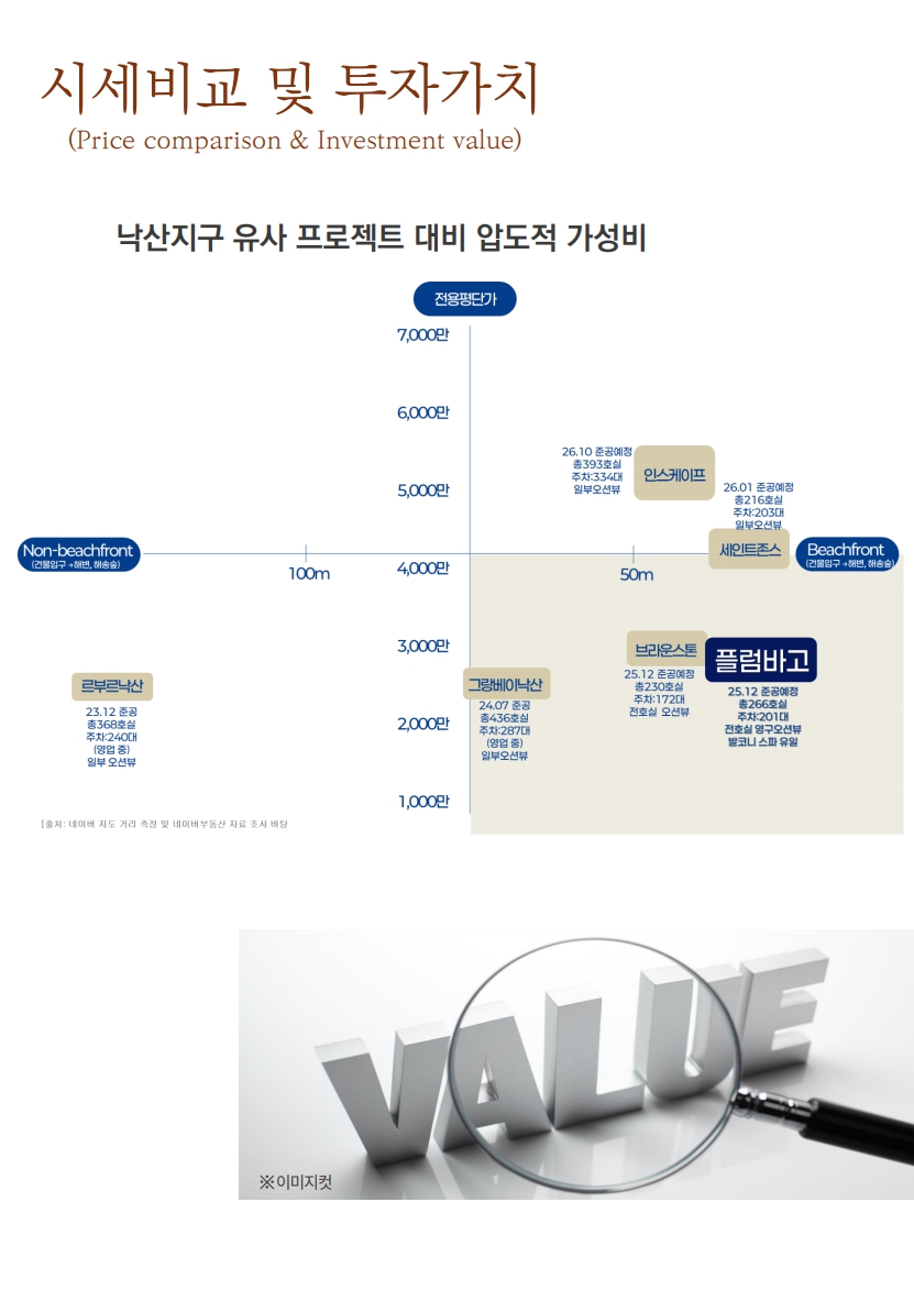 인스케이프 세인트존스 브라운스톤 르부르낙산 그랑베이낙산 플럼바고양양 분양가 시세 비교 그래프
